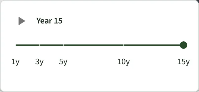 The Plantyd growth timeline control: a slider marked 1y, 3y, 5y, 10y and 15y with a play button