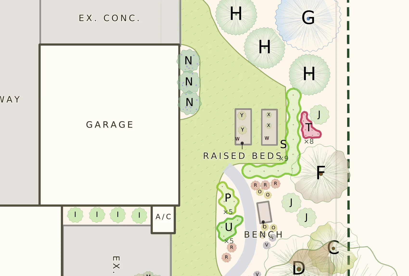Top-down backyard master plan detail showing raised vegetable beds ringed by a peony drift, a curved stone path with a bench, labeled perennial masses, and a spruce privacy screen
